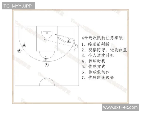 西安篮球队进攻战术解析与球员表现评估